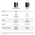 Google Pixel 4a with 5G - Android Phone - New Unlocked Smartphone with Night Sight and Ultrawide Lens - Just Black - Image 5